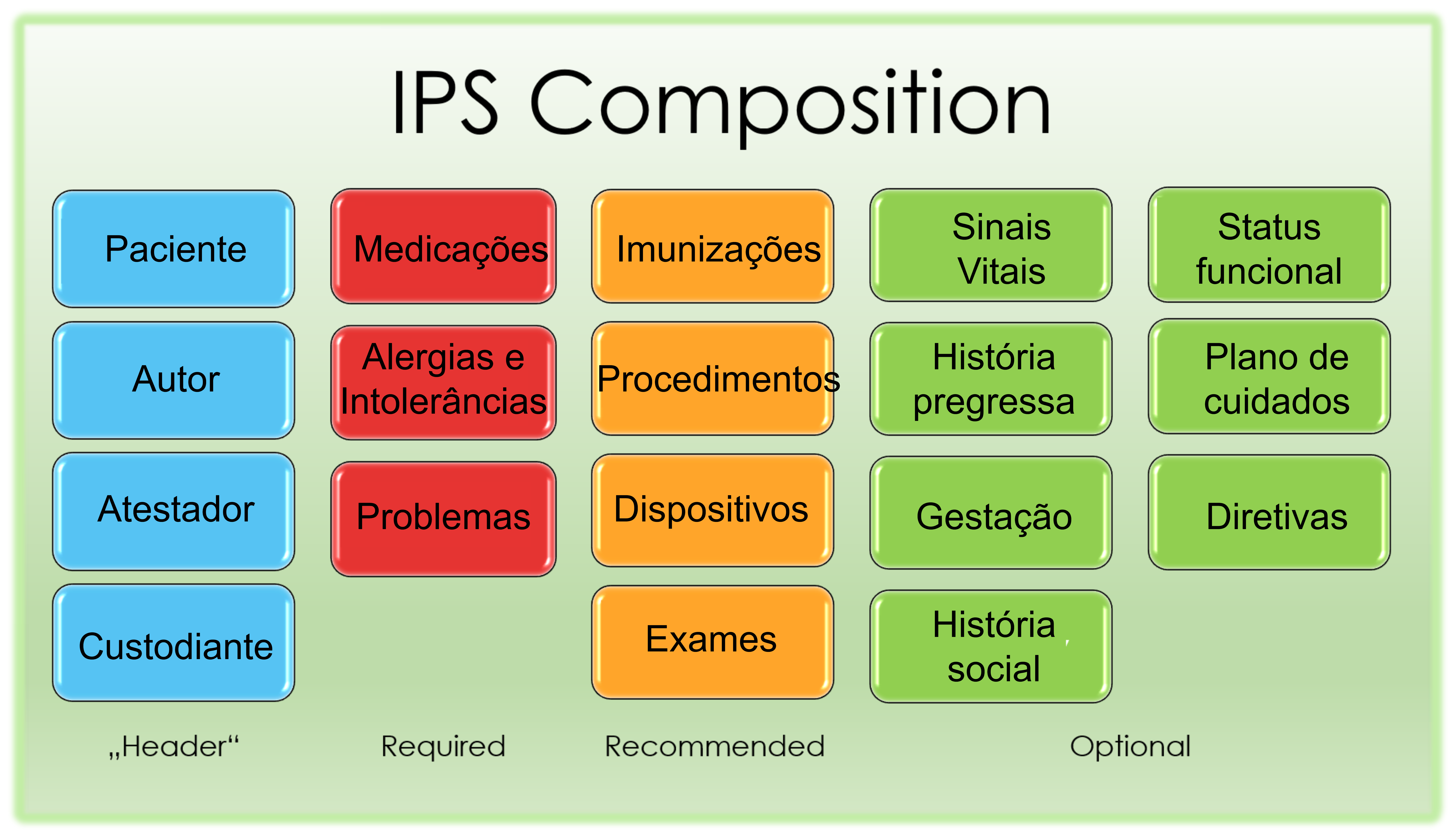 IPS